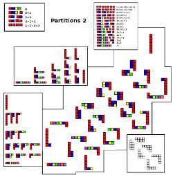 Visual link to mathematical
          partition image (2)