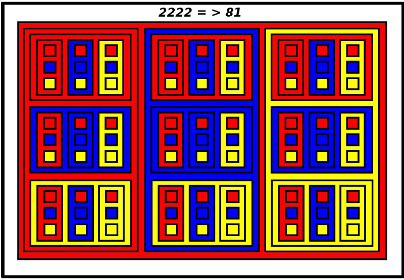 Visual Image o\f a Base 3 Number