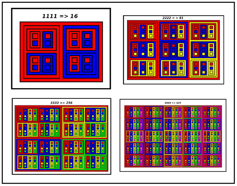 Visual Images of Numbers in Base 2 to Base 5