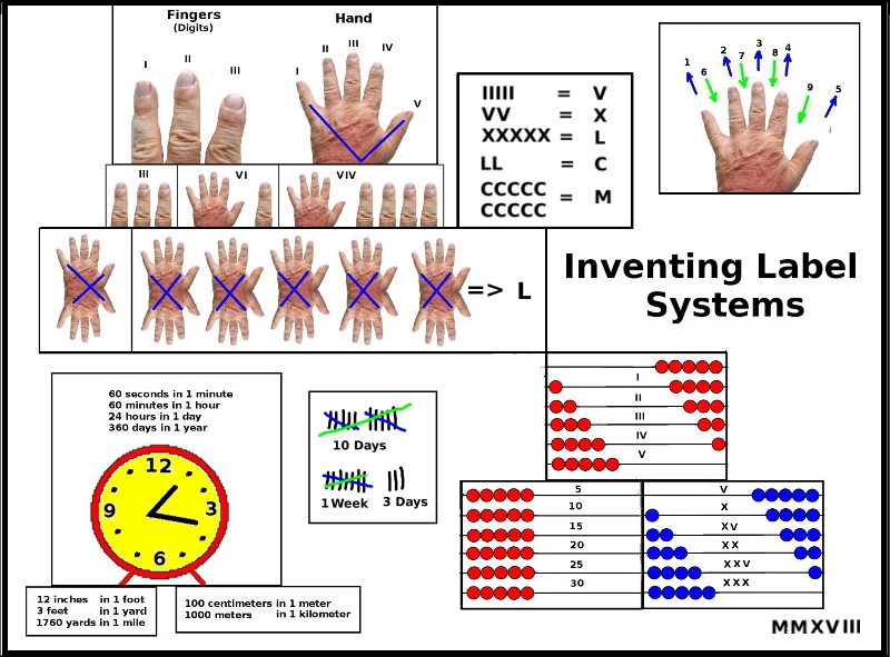 Visual Images based on number labeling