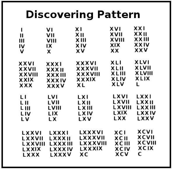 IMags of roman numerals