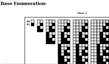 Visual link to "Base
                Enumeration" page