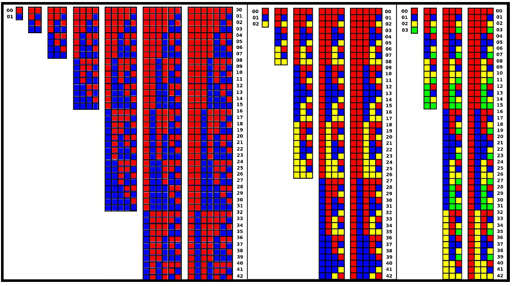 Visual Image of Enumerstion
            with different number bases