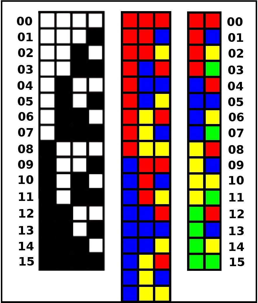 Visual Image of similar numbers in different bases