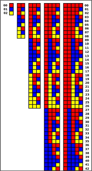 Base 3 enumeration
                              thumbnail