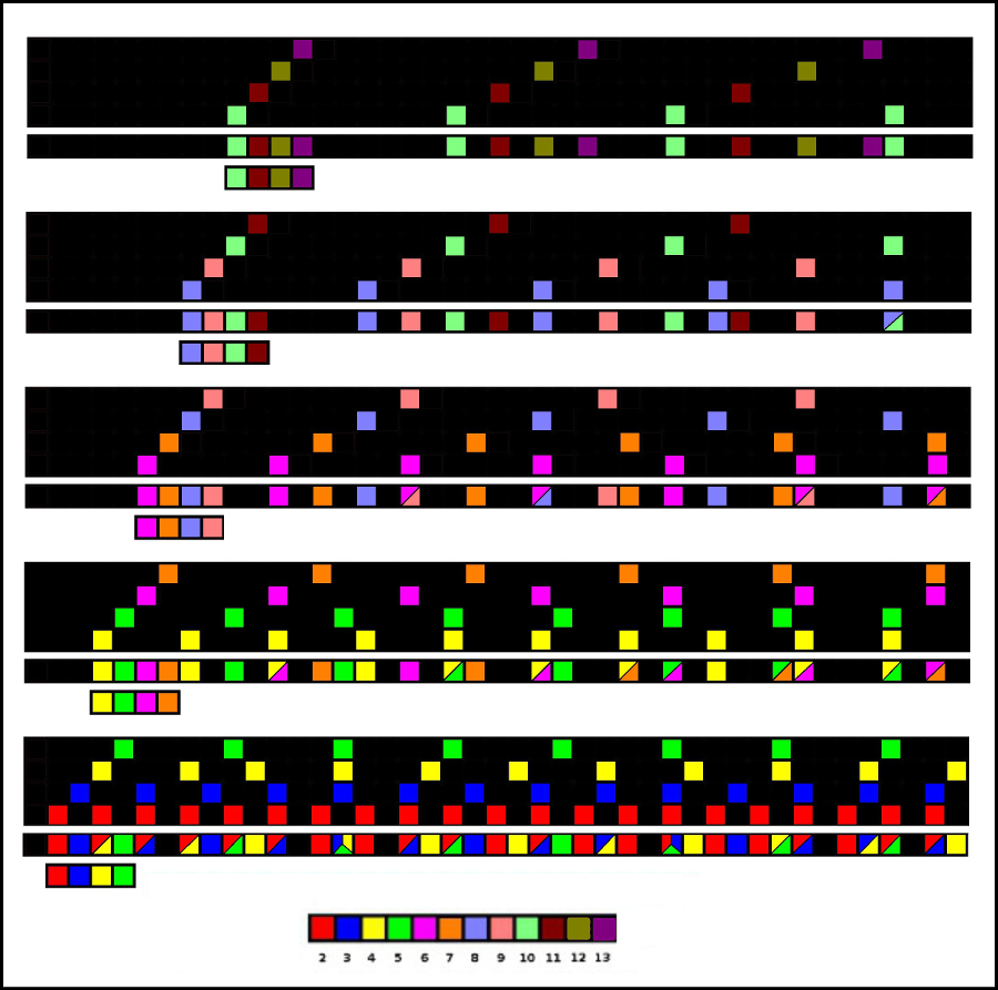 Image of beat frequency interference
        patterns -version 1