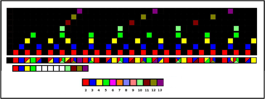 Image of beat frequency interference patterns -version
        3