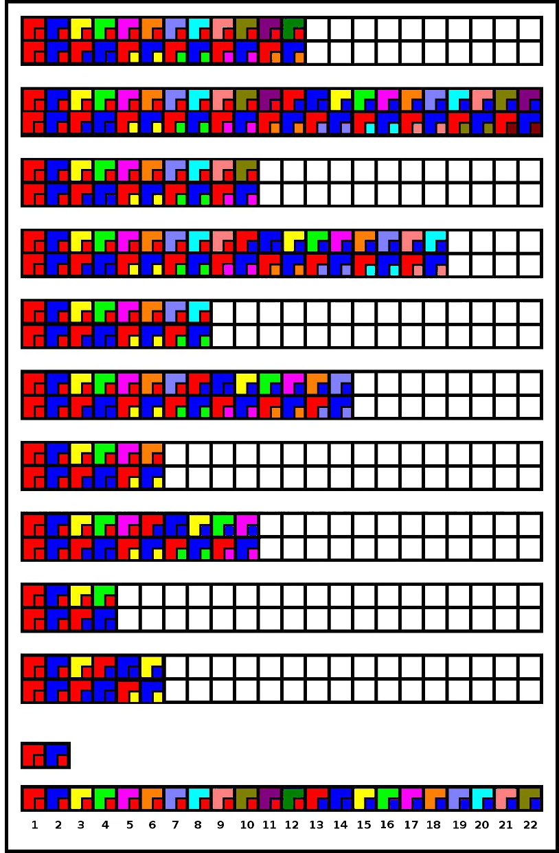 Visual Images of cycles 2:n