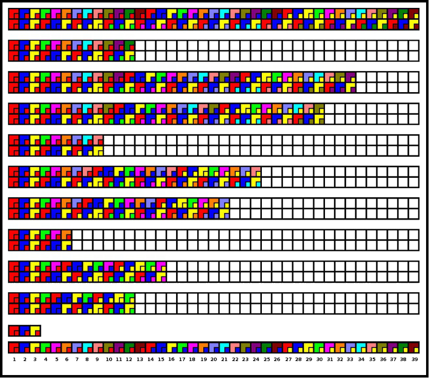 Visual Images of Cycles 3:n