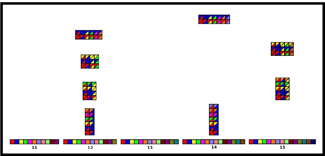 Visualisation of Factors 11 to 15