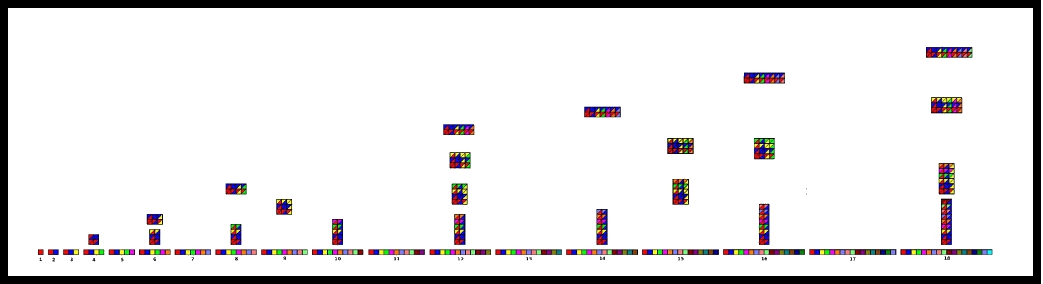 Visualisation of factors 1 to 18