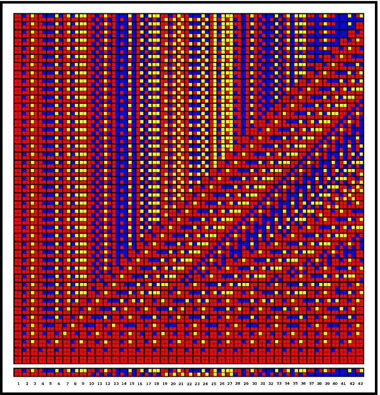 Visaul image of repeating periods 2 -43 (block
          representation)