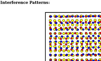 Visual link to "Interference
                              Patterns" page