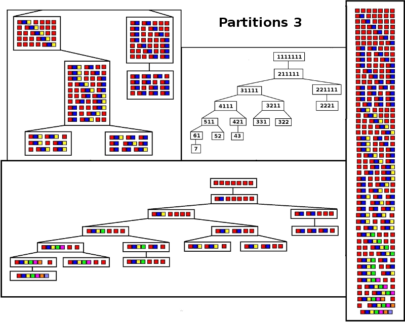 Visual Image of Partitioning Process
        -Derivation Tree
