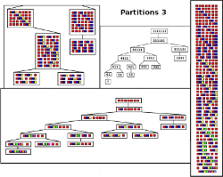 Visual link to mathematical
          partition image (3)
