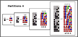 Visual link to mathematical
          prtitioning image (4)