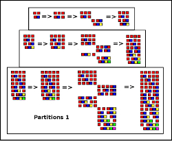 Visual link to mathematical
          partition images (1)