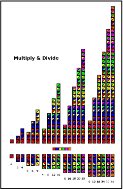 Visual link to
          Multiplication and Division Image