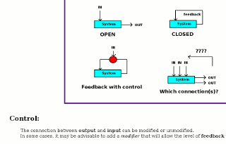 Visual link to
          page concerning internal connections of System