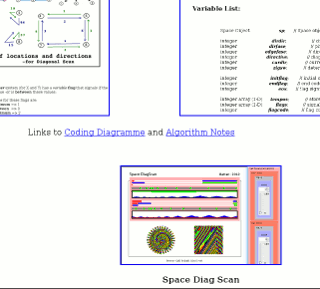 Visual link to
            notes on Java programme