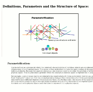 Visual link to notes on Parametrification