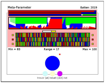 Visual link to "Meta-Parameter" Java Applet