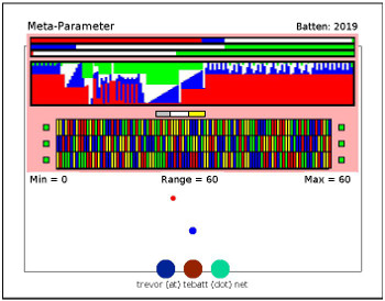 Visual
          link to "Meta-Parameter" Jave Aplet