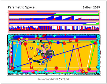 Visual
          link to "Parametrical Space" Java Applet