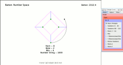 Visual link to BatNum Java programme