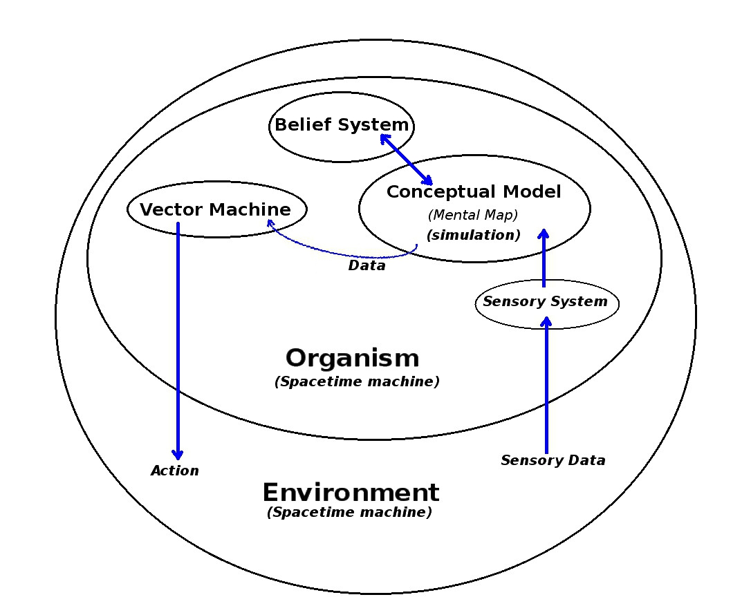 Conceptualised Image of a Mental Map
        combined with a Vector Machine